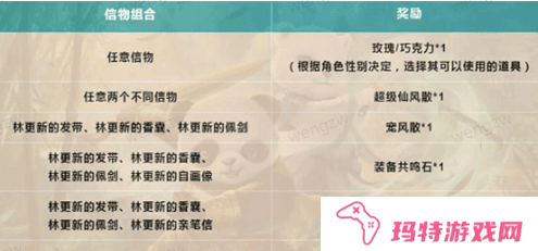 问道林更新的信物怎么获取 问道林更新的信物获取方法