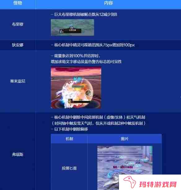 DNF雾神攻坚战困难模式新增机制介绍