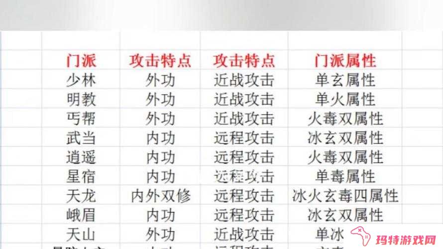 天龙八部恶人副本怎么样？恶人副本介绍