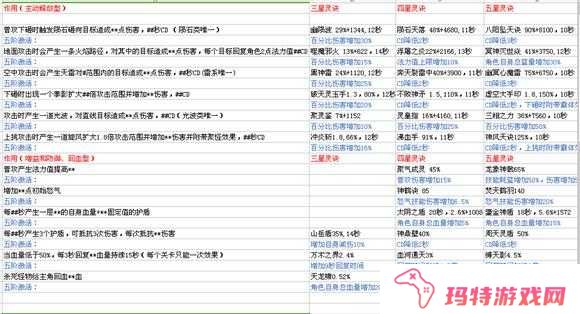 大主宰怎么获得灵诀和法宝？大主宰获得灵诀法宝攻略