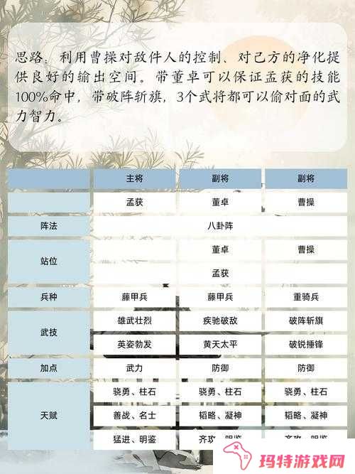 三国之刃军团狩猎，解锁快速通关秘籍