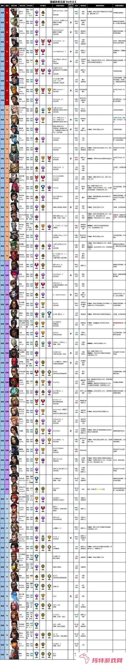 漫威未来之战体力获取攻略