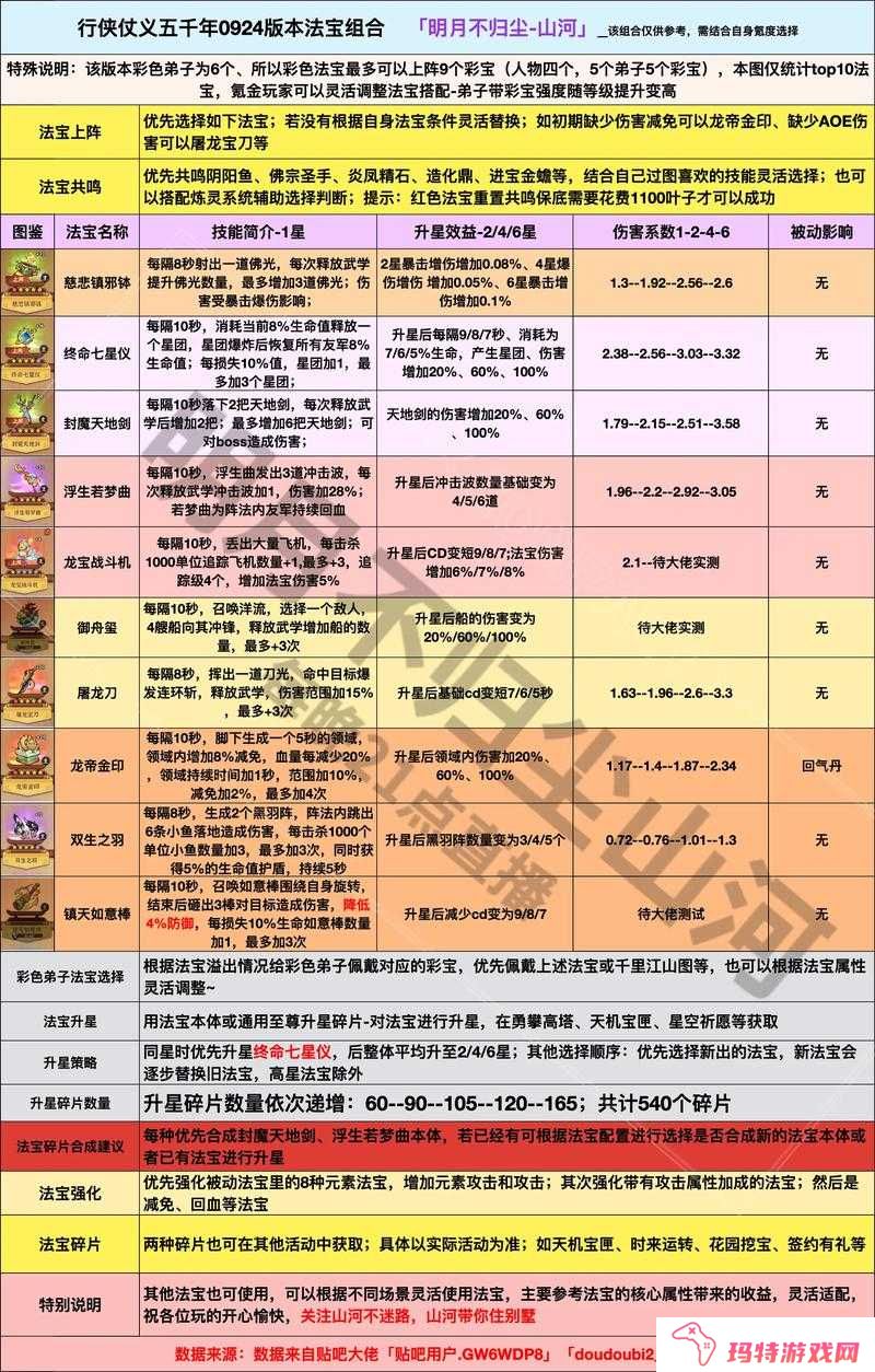 魔天记法宝如何使用?法宝使用攻略