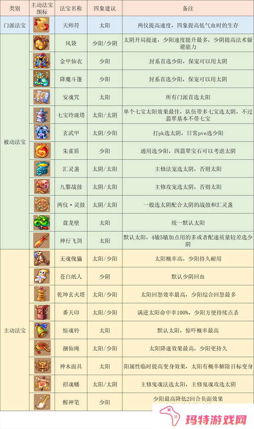 梦幻西游手游如何升级？新手升级攻略详解