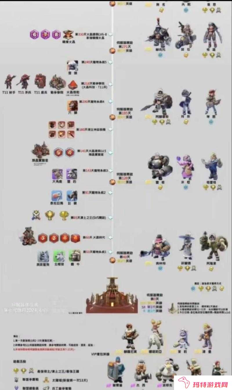 超级英雄如何获得战斗伙伴?战斗伙伴获取途径分享在资源管理中的重要性