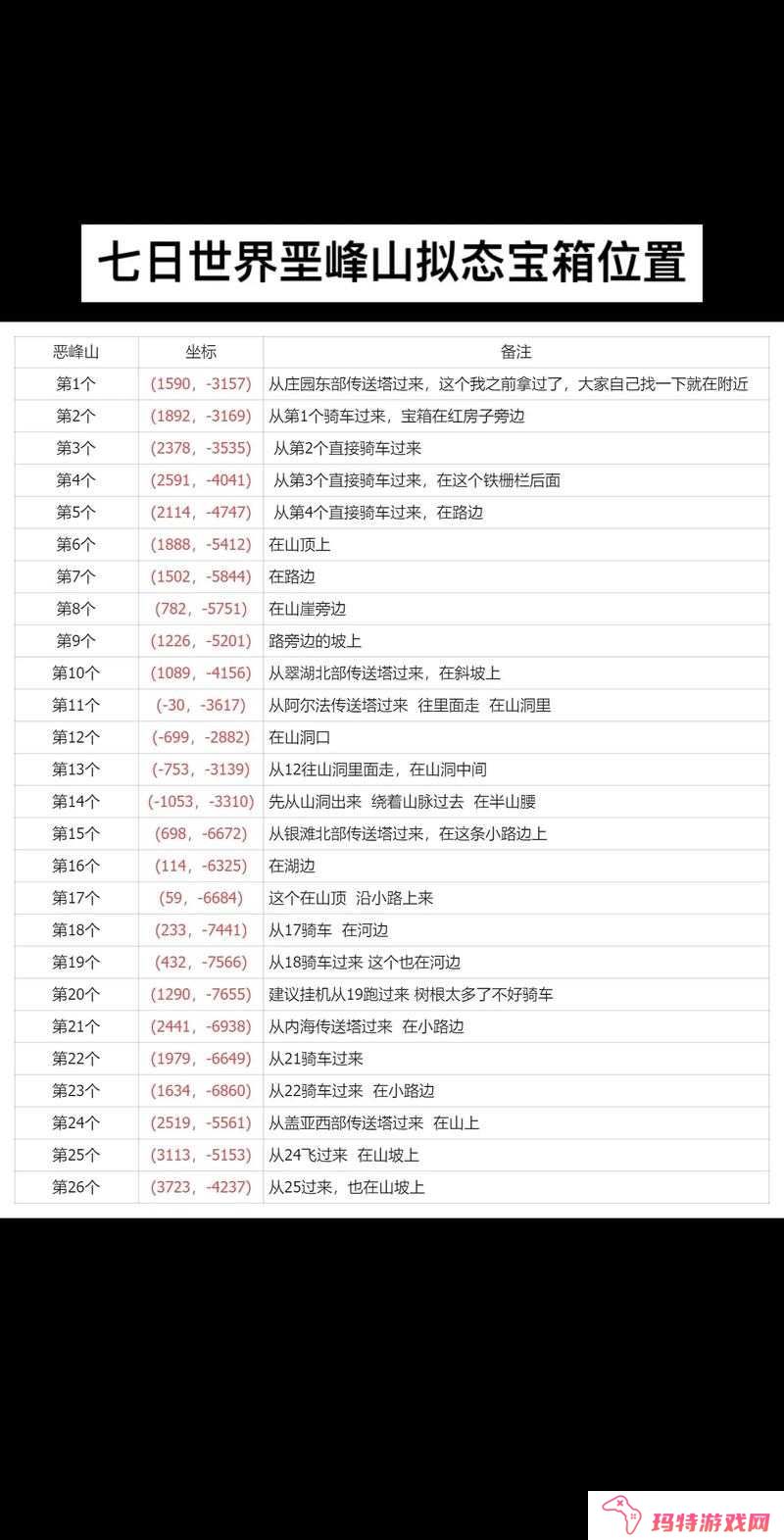 大主宰如何刷新灵兽至尊的宝箱?灵兽宝箱玩法攻略