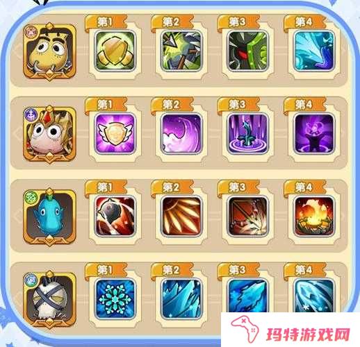 我叫MT2试练塔102层通关阵容攻略详解