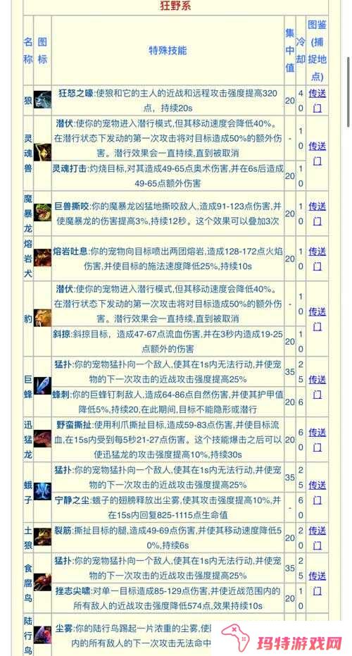 时空猎人,如何应对高智商人形怪物?对战高智商人形怪物攻略详解