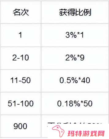 街机群英传竞技场深度剖析，规则与奖励全揭秘